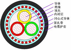 安徽电缆_特种电线电缆_特种电缆-不朽情缘